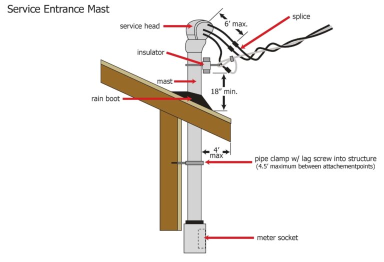 electrical-service-mast-repair-lumberjack-electric