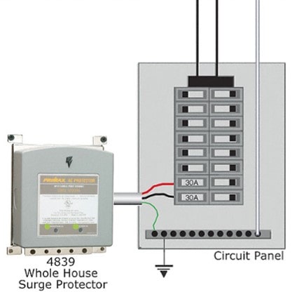 Whole-Home-Surge-Protection